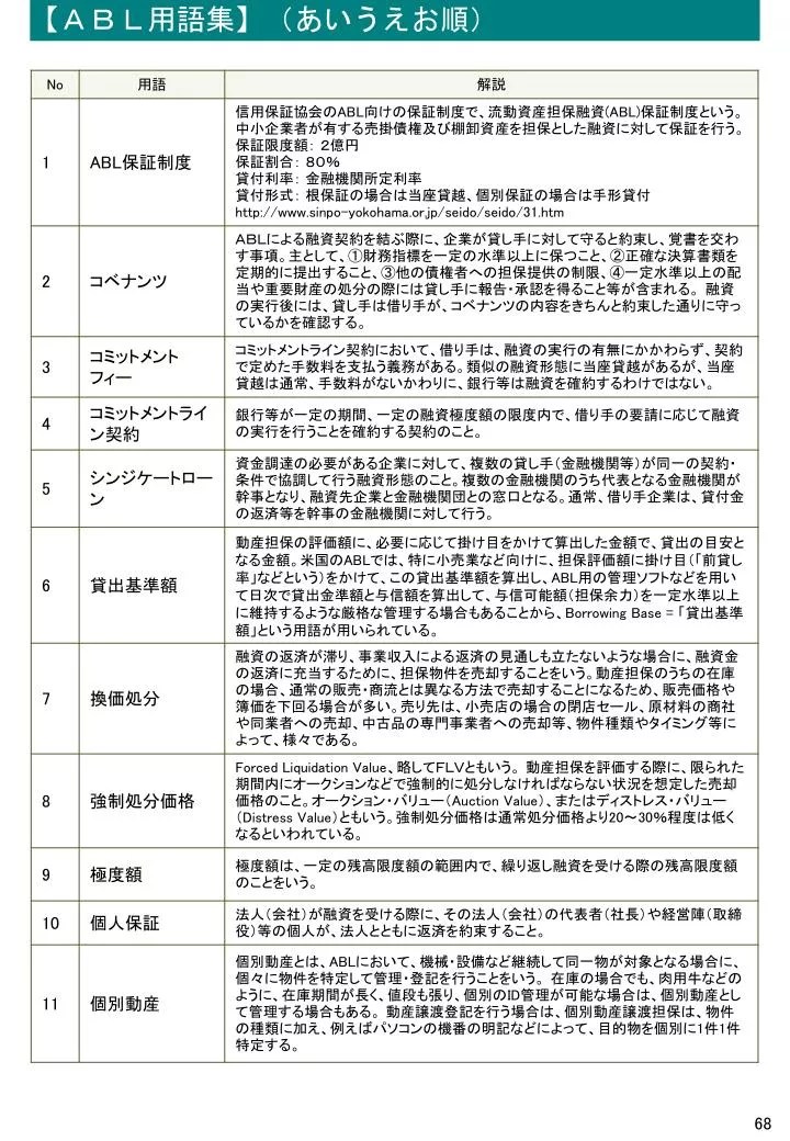 PPT 【ABL用語集】（あいうえお順） PowerPoint Presentation ID2950759