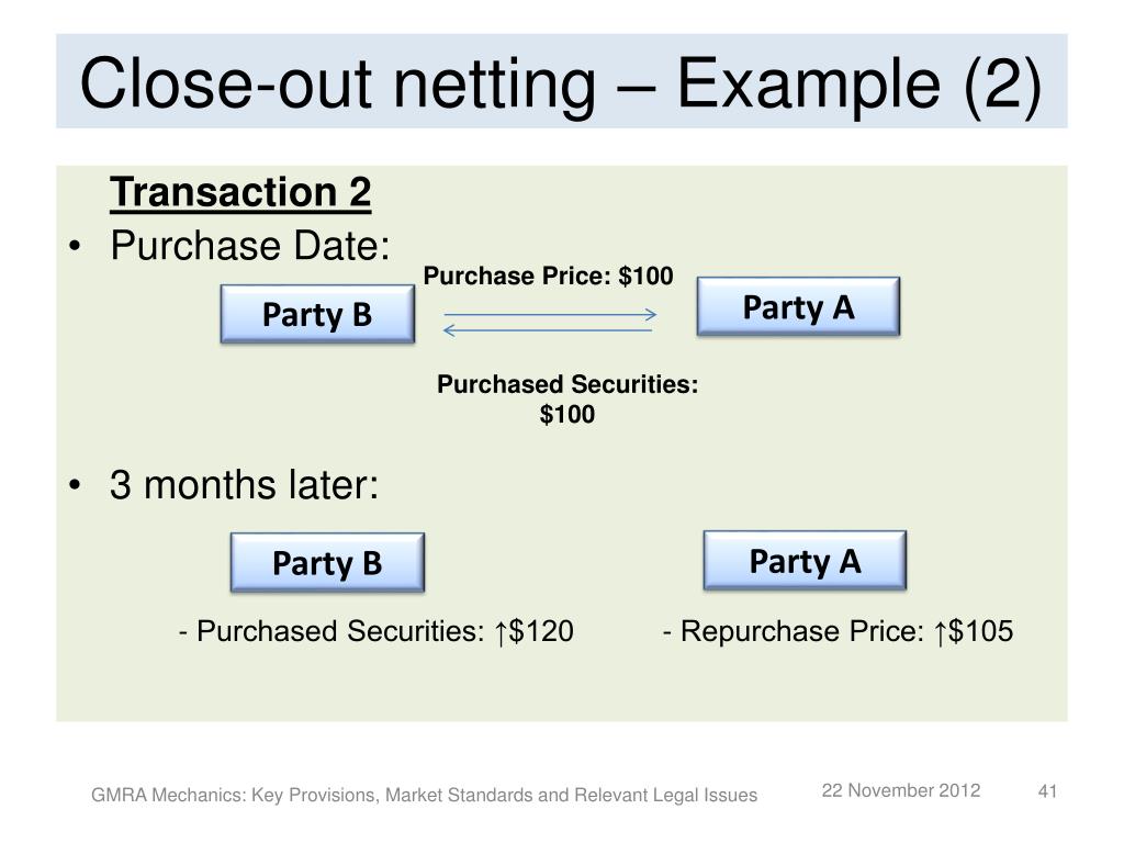 PPT GMRA Mechanics Key Provisions, Market Standards and Relevant