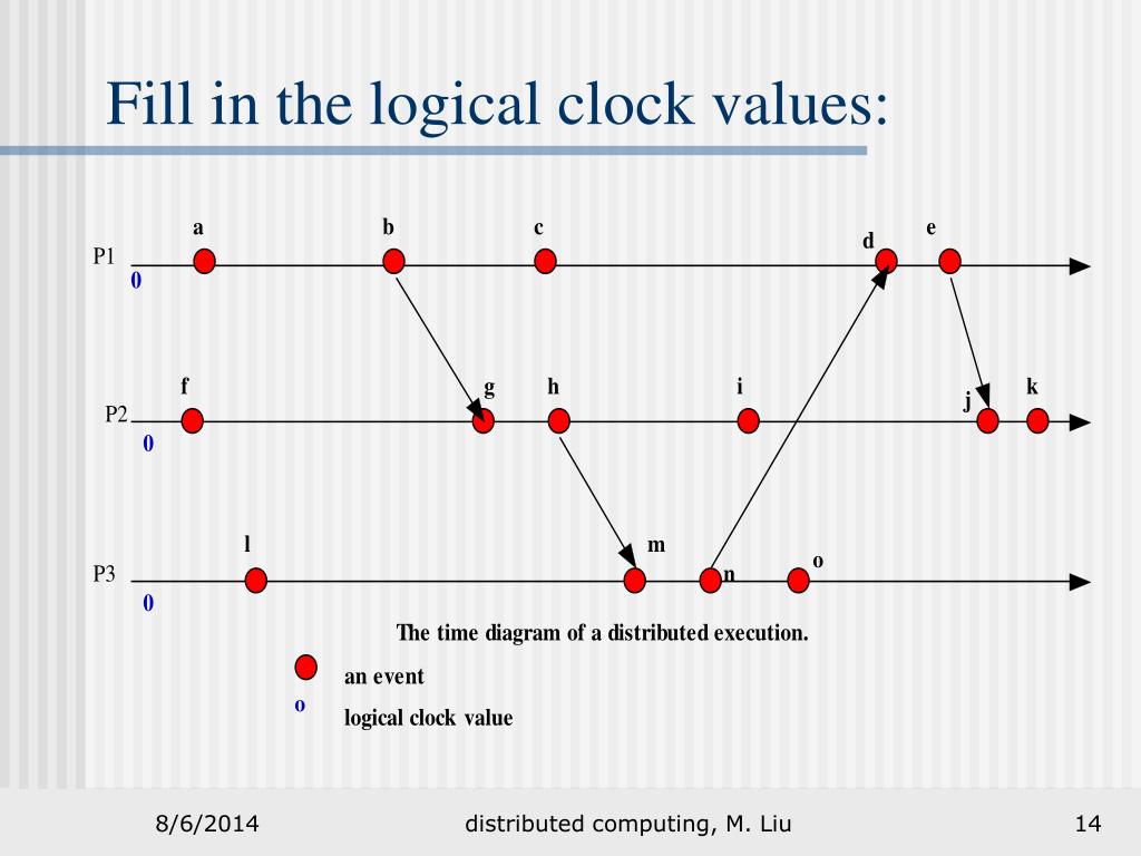 PPT Logical Time PowerPoint Presentation, free download ID2952739