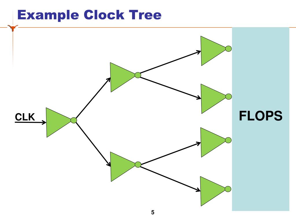PPT Skew Management of NBTI Impacted Gated Clock Trees PowerPoint Presentation ID2953476