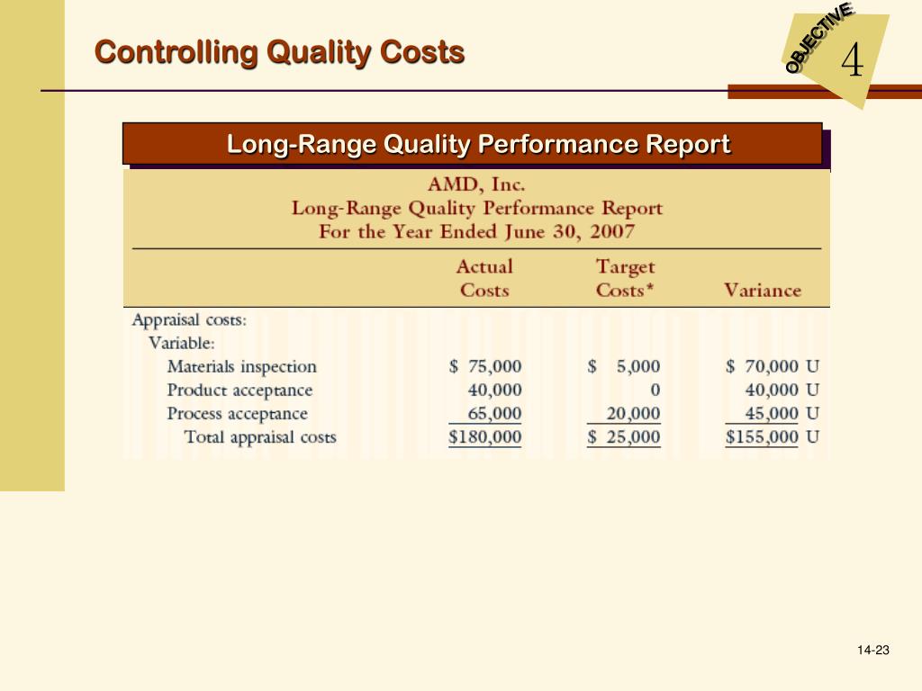 PPT Quality Cost Management PowerPoint Presentation, free download ID2954688
