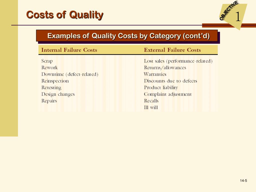 PPT Quality Cost Management PowerPoint Presentation, free download