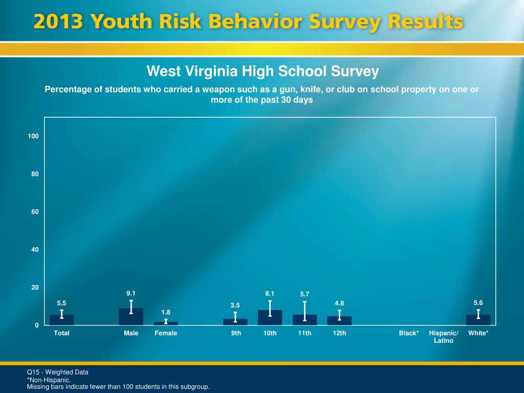 PPT West Virginia High School Survey PowerPoint Presentation, free