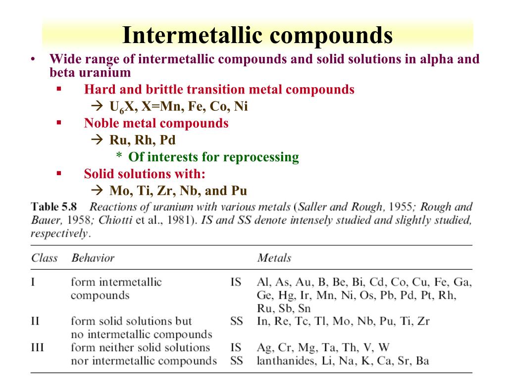 PPT Lecture 6 Uranium Chemistry PowerPoint Presentation, free