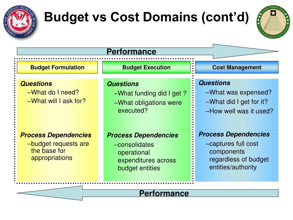 PPT Cost Management PowerPoint Presentation, free download ID2955094