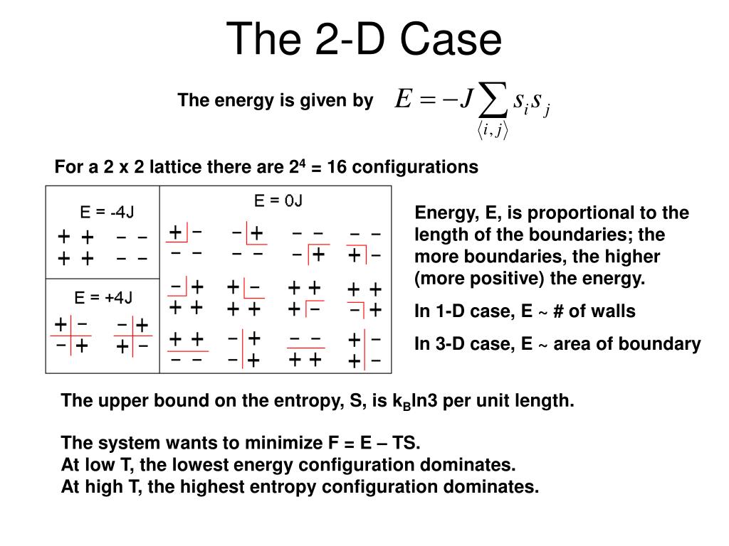 PPT The Ising Model of PowerPoint Presentation, free