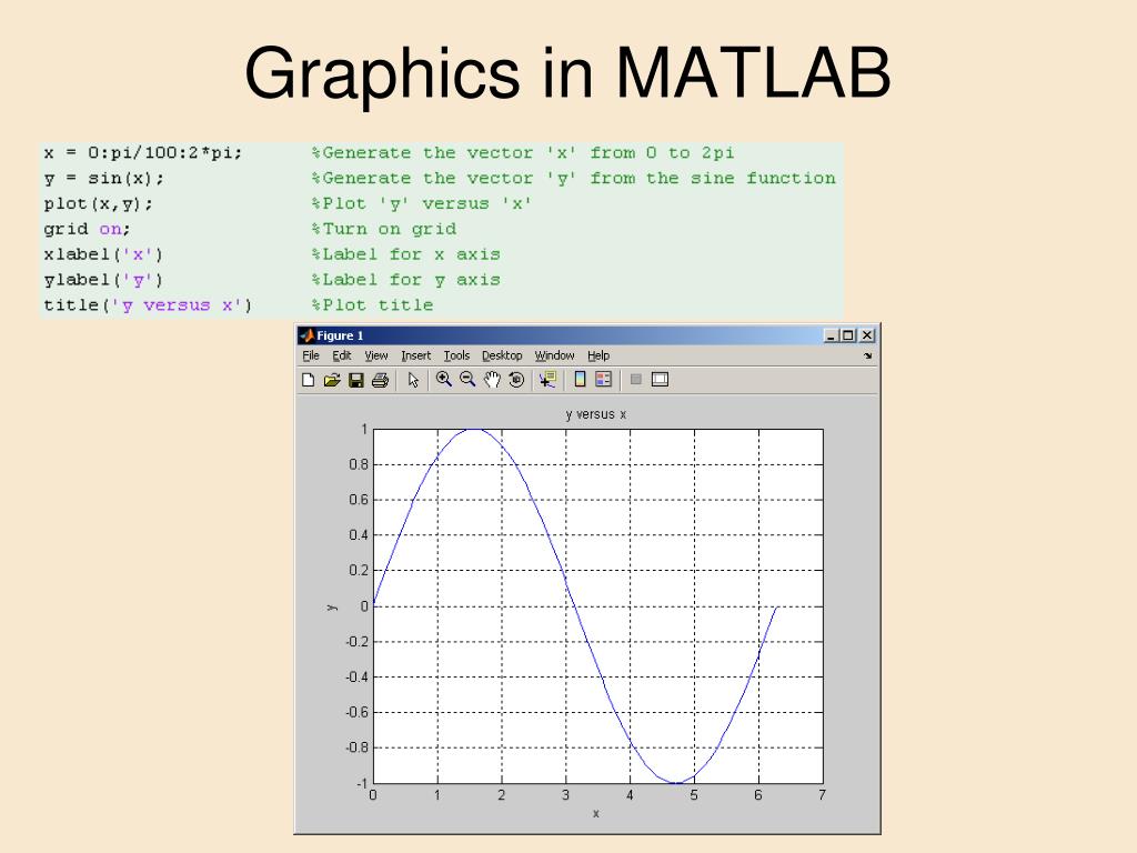 PPT An Introduction to MATLAB PowerPoint Presentation, free download
