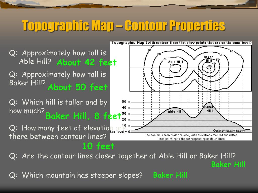 PPT Topographic Maps PowerPoint Presentation, free download ID2956972