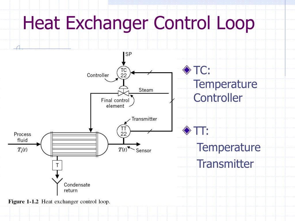 PPT Chapter 1 PowerPoint Presentation, free download ID2957141