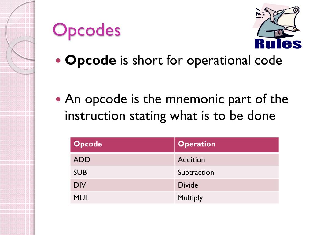 What is an Operand? Definition from Techopedia