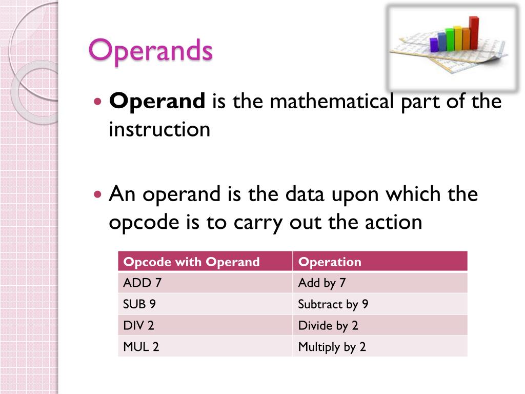 Opcode vs Operand What's the difference? WikiDiff
