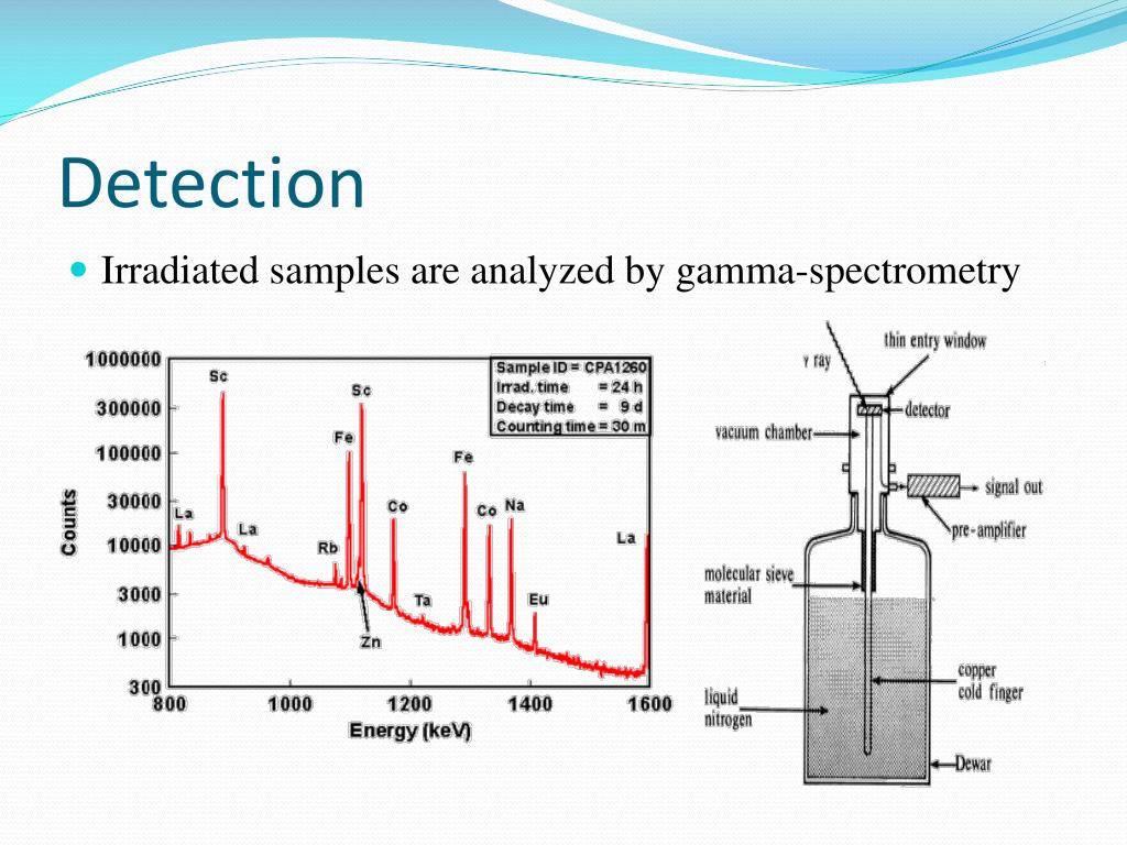 PPT Instrumental Neutron Activation Analysis (INAA) PowerPoint