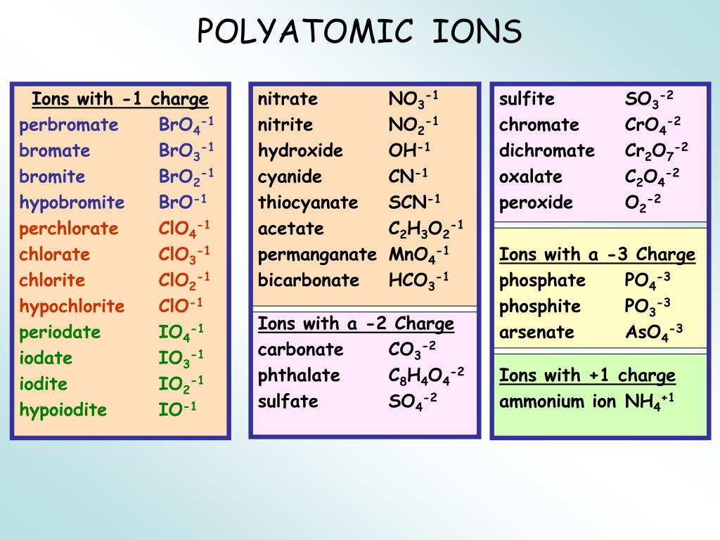 PPT AND PowerPoint Presentation, free download ID2959451