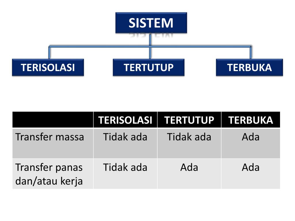 PPT Konsep energi, entropy, dan eksergi PowerPoint Presentation, free
