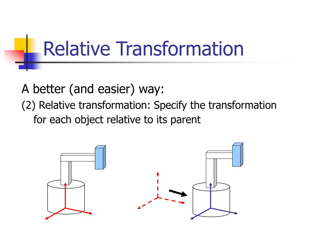 PPT - Using GLU/GLUT Objects PowerPoint Presentation, free download