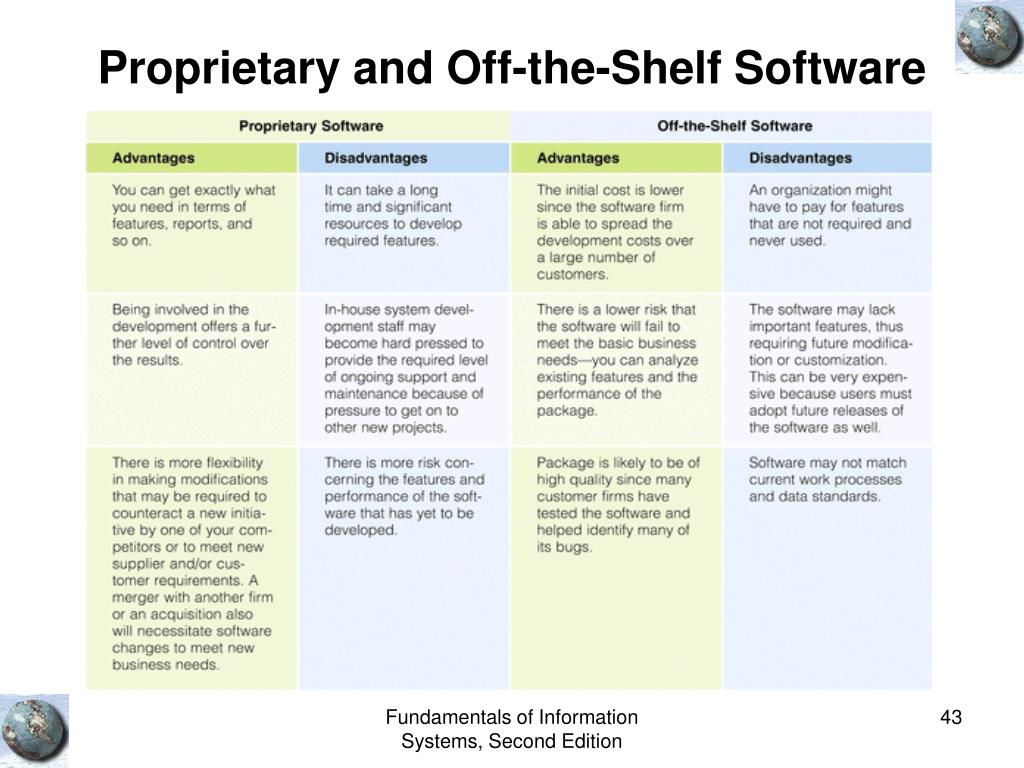 PPT Hardware and Software PowerPoint Presentation, free download ID