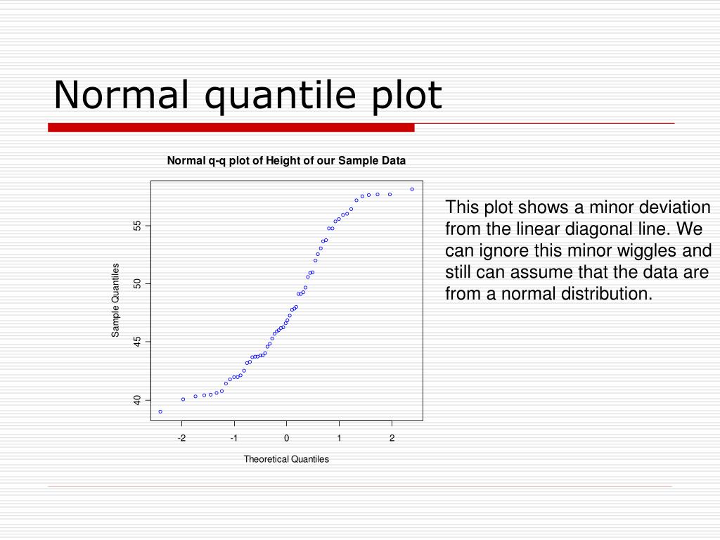 PPT Normal Distribution PowerPoint Presentation, free download ID