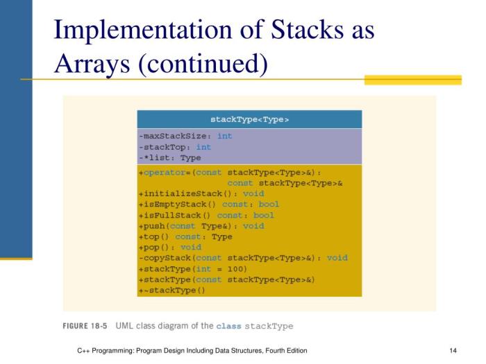 Structures malik programming including program data C++ Programming: Program Design Including Data Structures