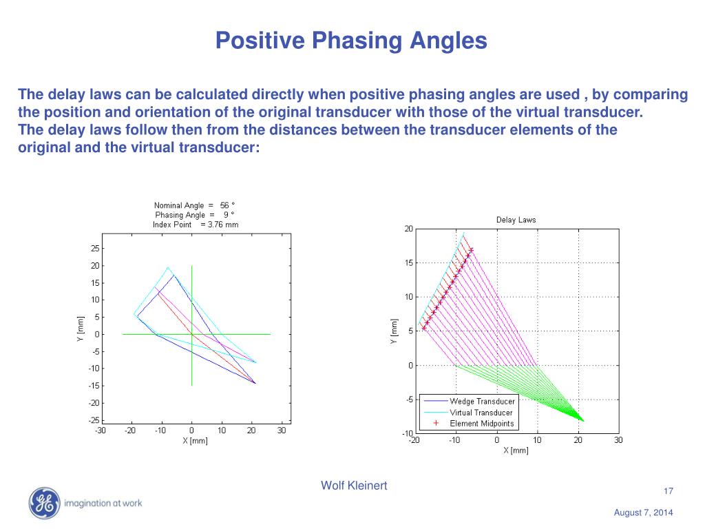 PPT The Ideal Angle Beam Probes for DGS Evaluation PowerPoint