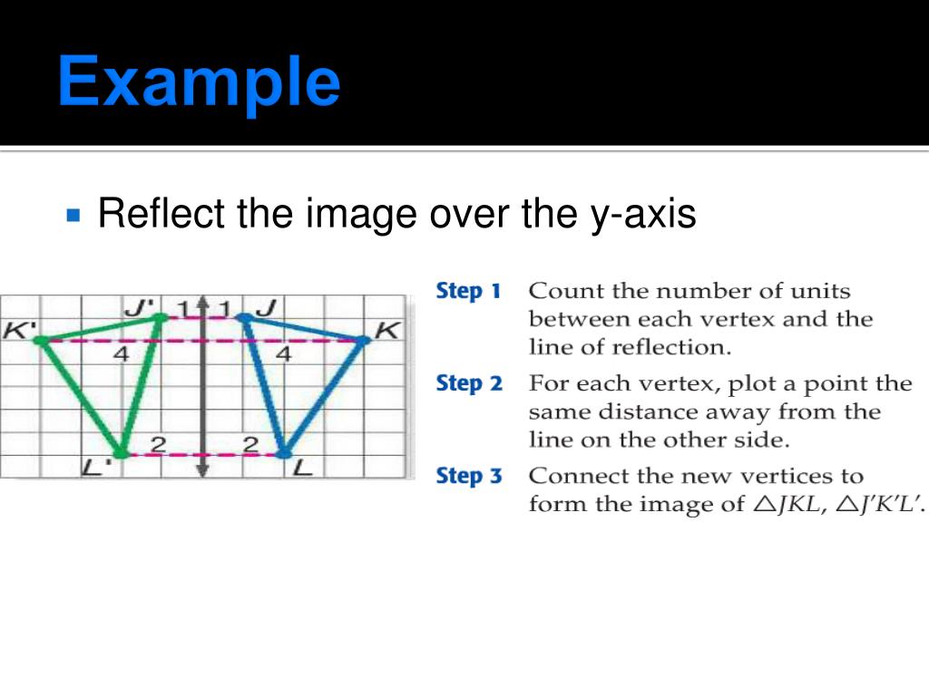 PPT Translations in the Coordinate Plane PowerPoint Presentation