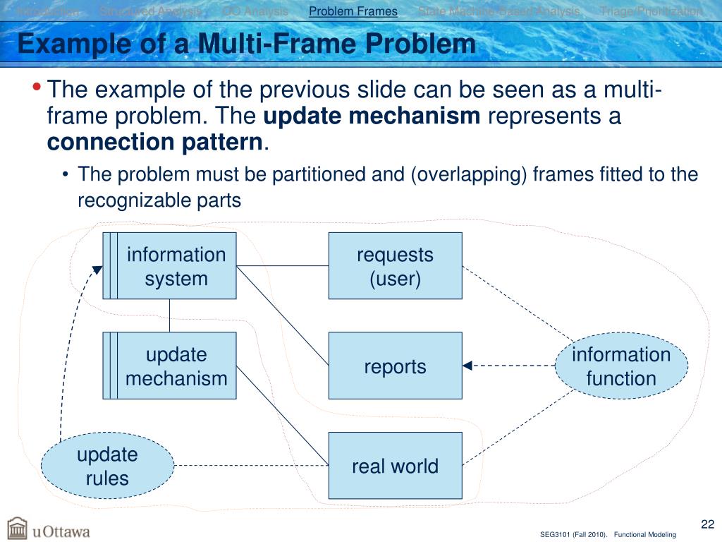 PPT Functional Modeling Requirement Patterns (Problem Frames) PowerPoint Presentation ID