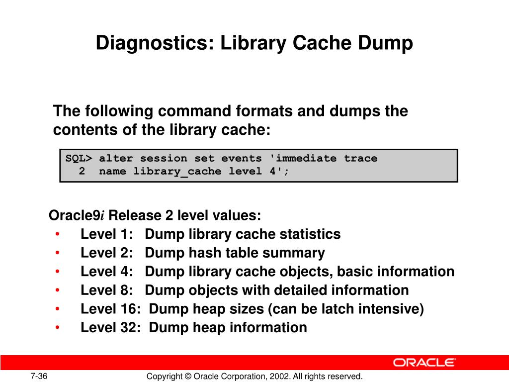 PPT The Library Cache PowerPoint Presentation, free download ID2964275