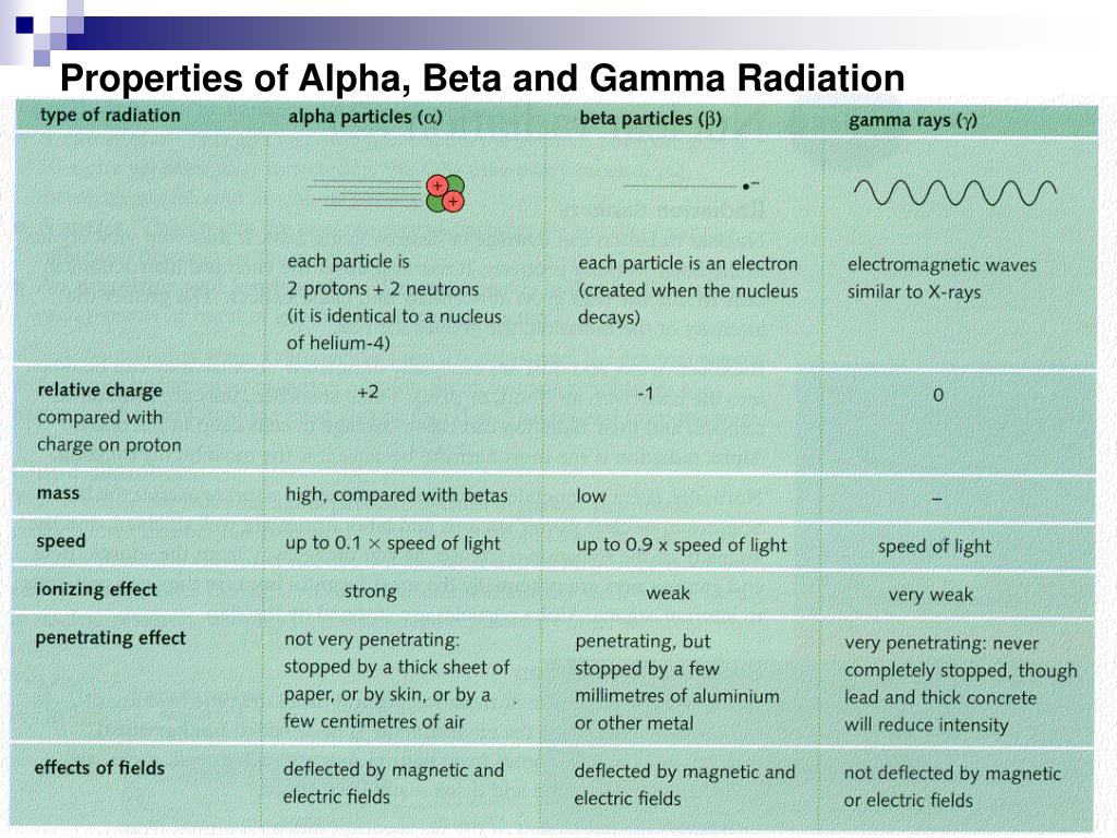 PPT 6. Atomic and Nuclear Physics PowerPoint Presentation, free