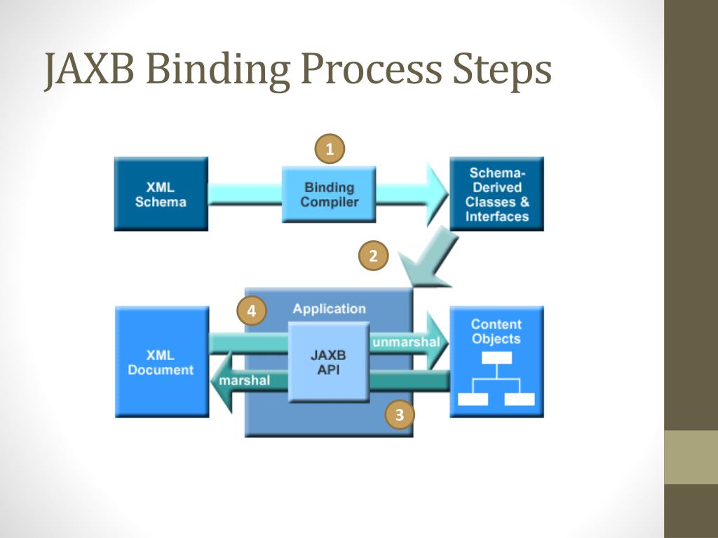PPT  Services Basic Training PowerPoint Presentation, free