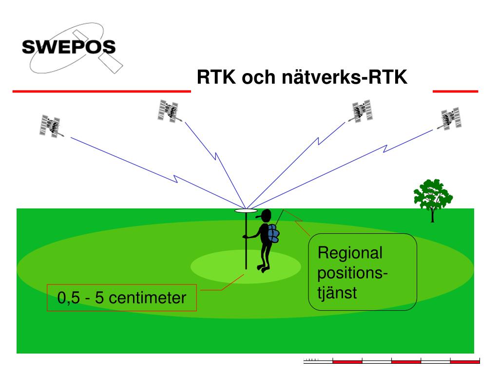 PPT NätverksRTK var står tekniken idag? PowerPoint Presentation