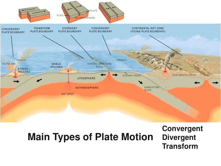 PPT The continental rifting process PowerPoint Presentation ID2967131