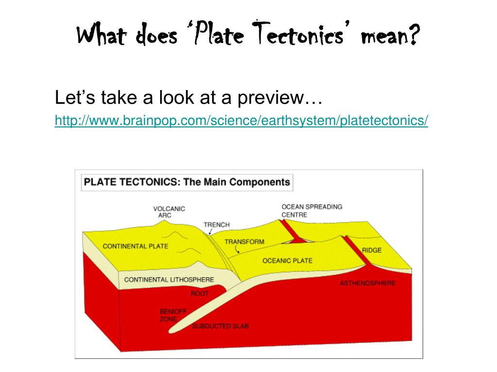 PPT Unit 2 Plate Tectonics PowerPoint Presentation, free download ID2967145