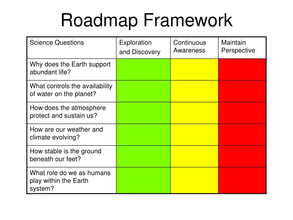 PPT Requirements Flowdown Roadmap 9 PowerPoint Presentation, free