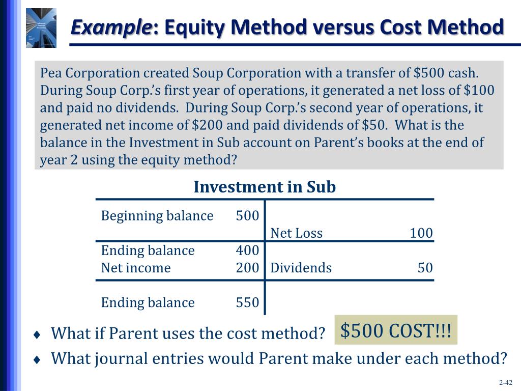 PPT Chapter 2 PowerPoint Presentation, free download ID2967814