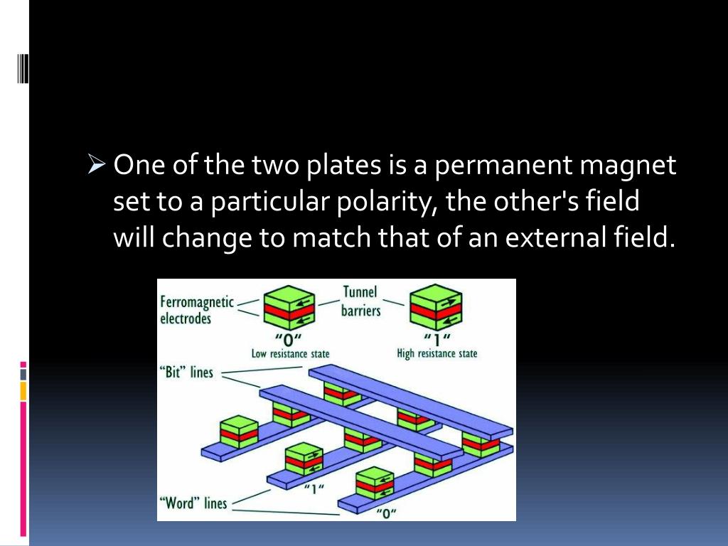 PPT SPINTRONICS & ITS APPLICATION PowerPoint Presentation, free
