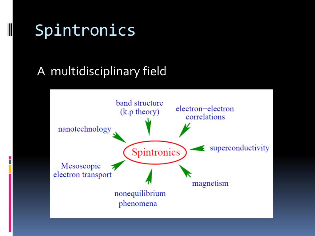 PPT SPINTRONICS & ITS APPLICATION PowerPoint Presentation, free