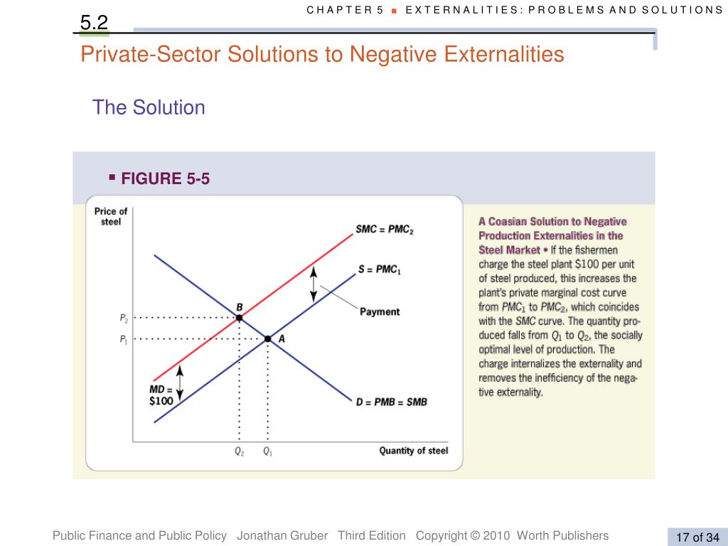 PPT Externalities Problems and Solutions PowerPoint Presentation