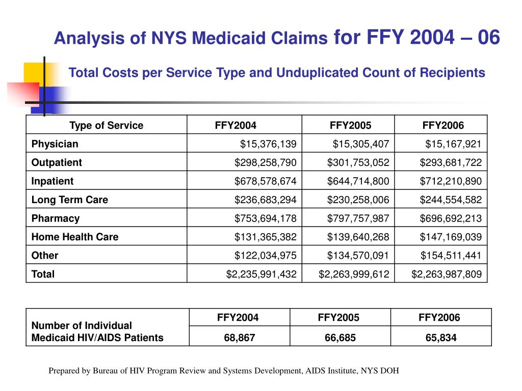 PPT New York State Medicaid State Plan Services PowerPoint