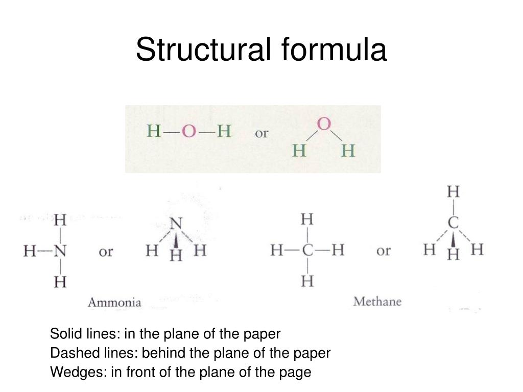 PPT Atoms, Molecules and Ions PowerPoint Presentation, free download