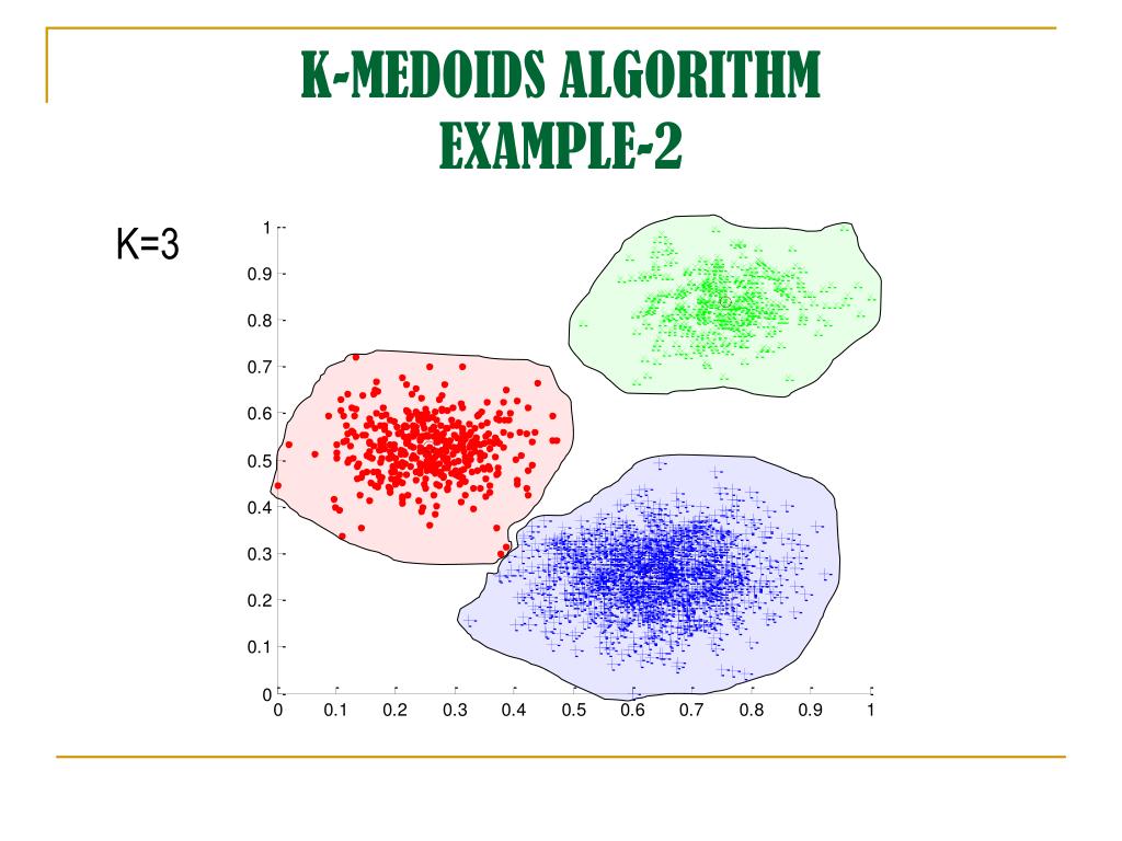 PPT PARTITIONAL CLUSTERING PowerPoint Presentation, free download ID2972718