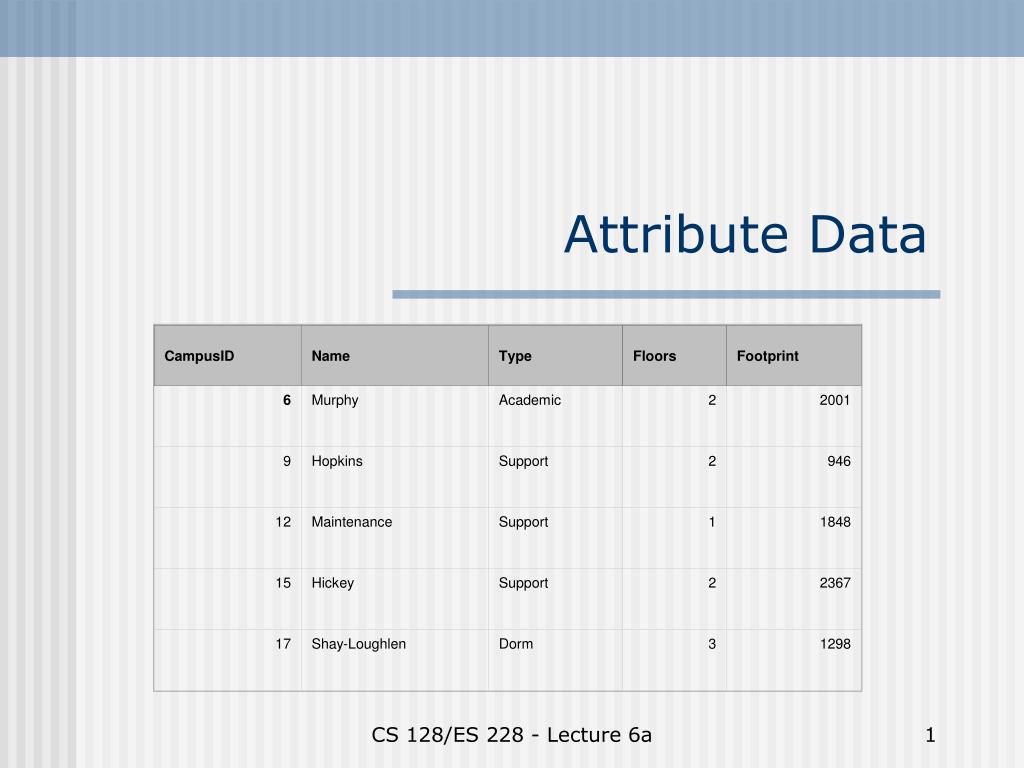 PPT Attribute Data PowerPoint Presentation, free download ID2973036