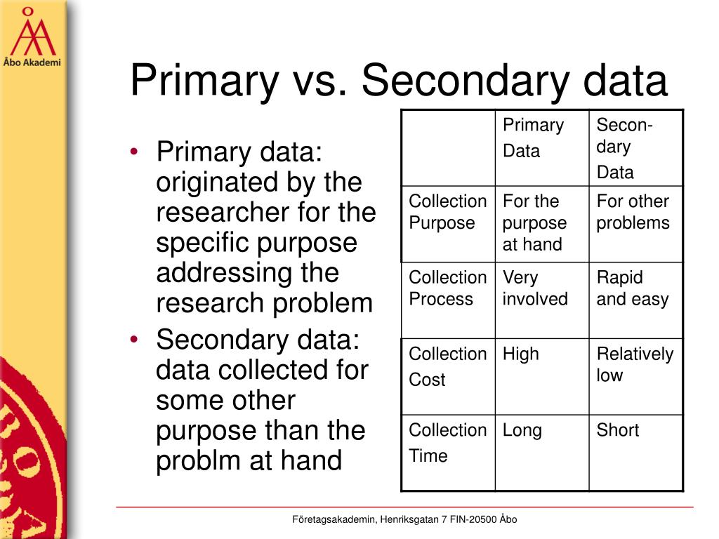 Primary Data Vs Secondary Data Primary and Secondary Data YouTube