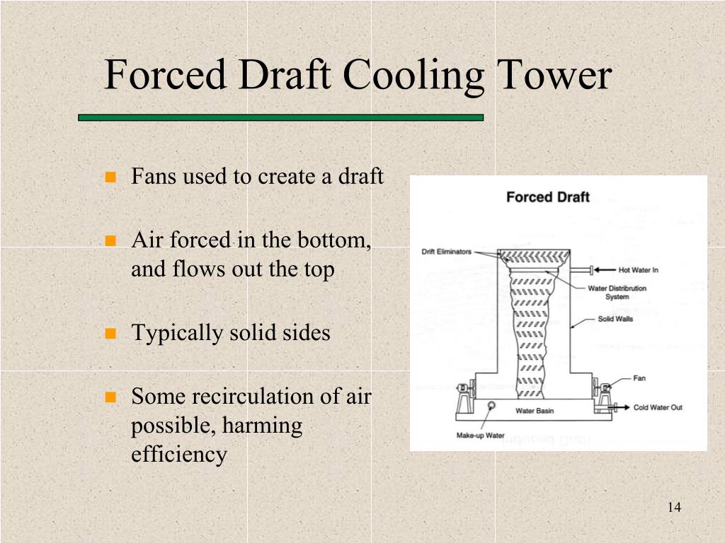 PPT Cooling Towers Overview PowerPoint Presentation, free download
