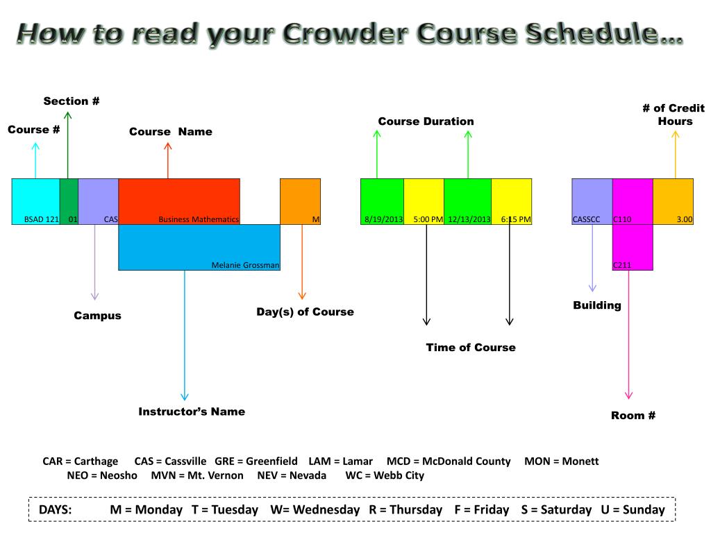 PPT to the Crowder College PreCollege Orientation PowerPoint