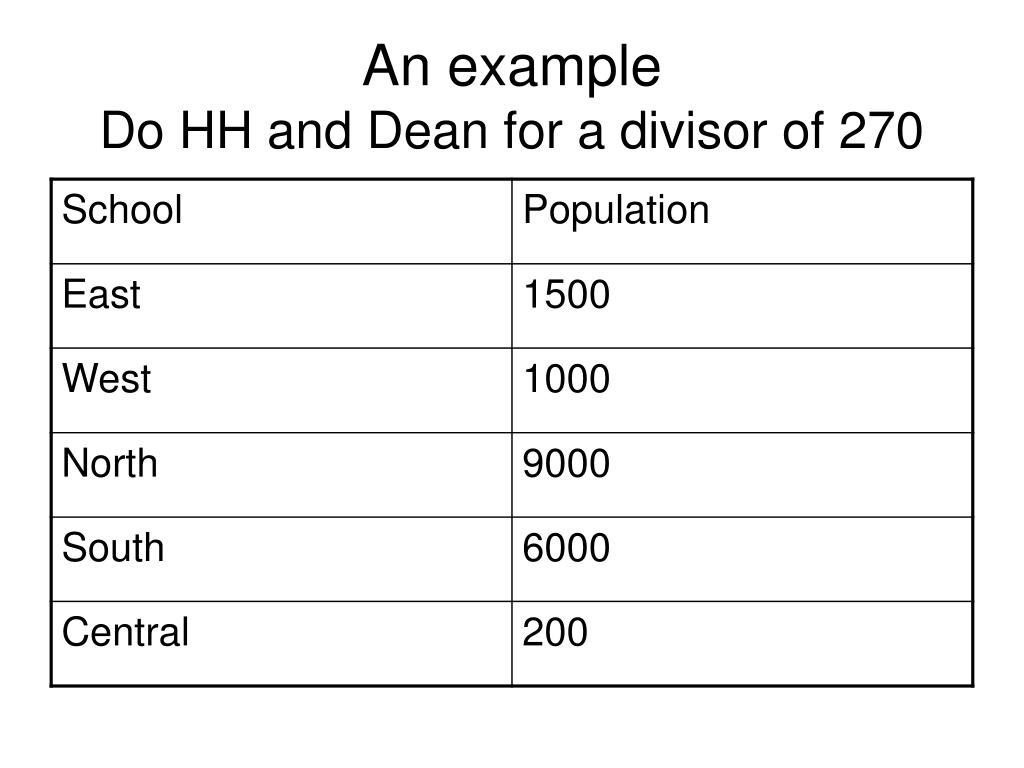 PPT HuntingtonHill Method Method of Equal Proportions PowerPoint