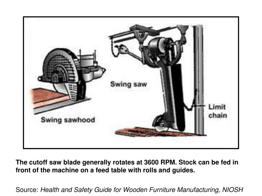 PPT With the handfed table saws, the operator adjusts the height and angle of the blade
