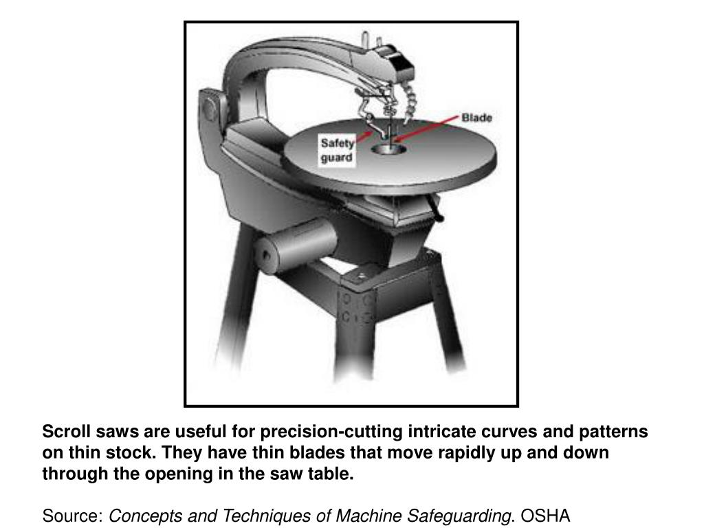 PPT With the handfed table saws, the operator adjusts the height and angle of the blade