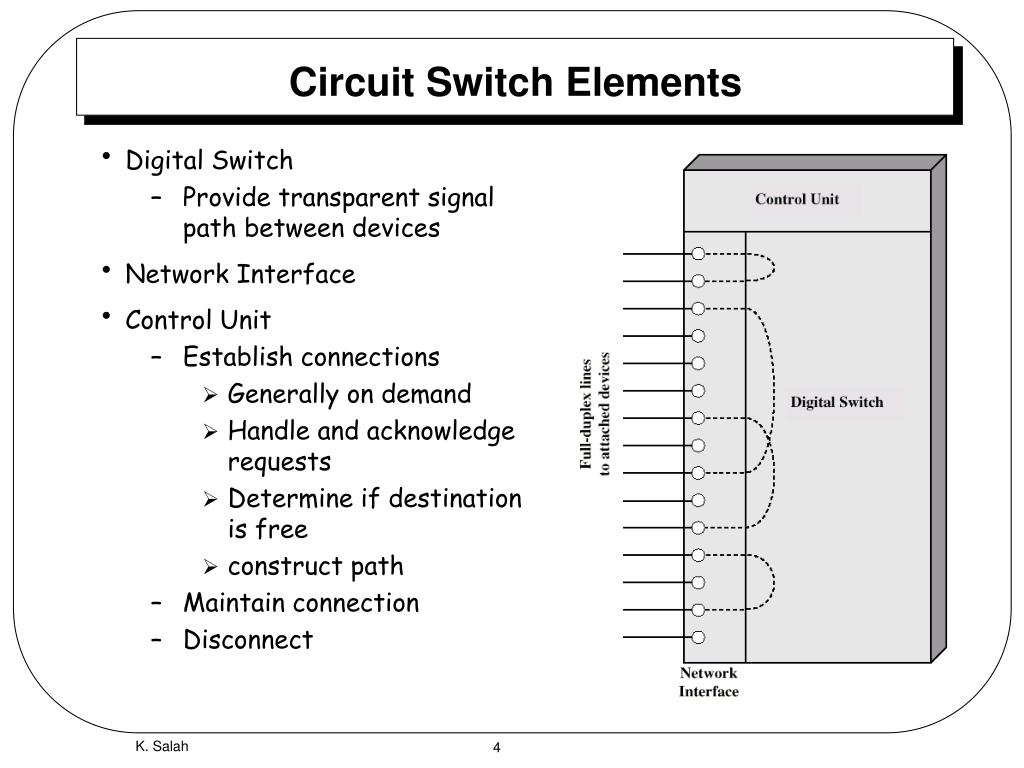 PPT Module 3.4 Switching PowerPoint Presentation, free download ID