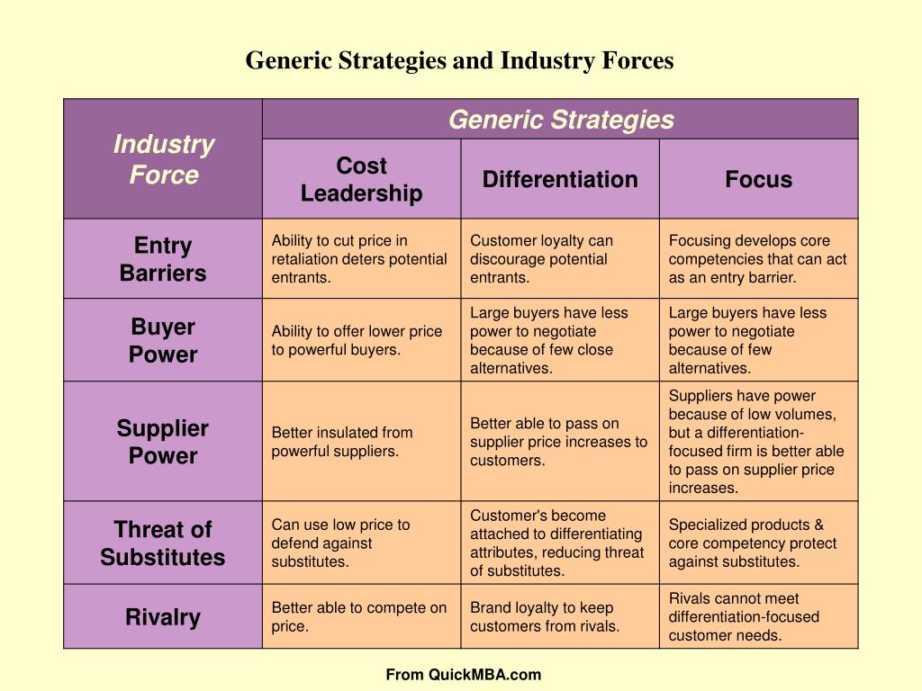 PPT Porter’s Competitive Forces Model (to determine how attractive is