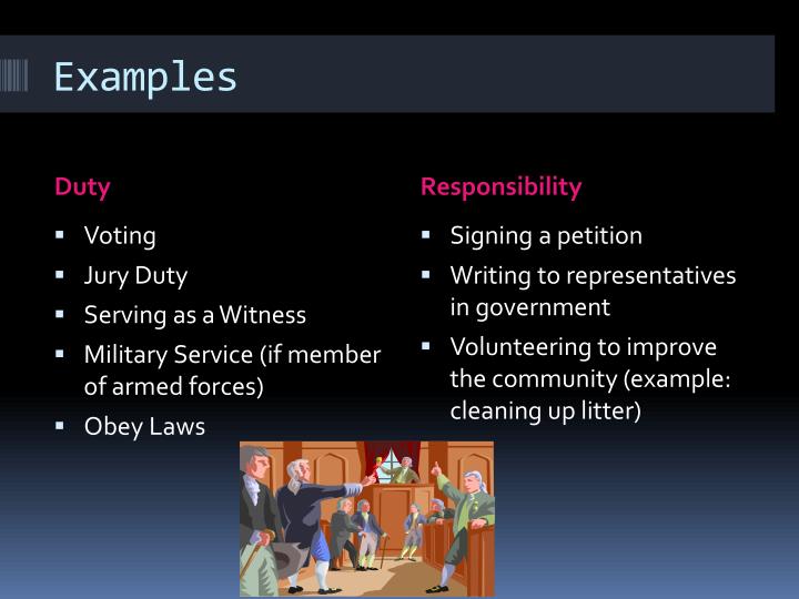 PPT Duties and Responsibilities Rights and Privileges PowerPoint
