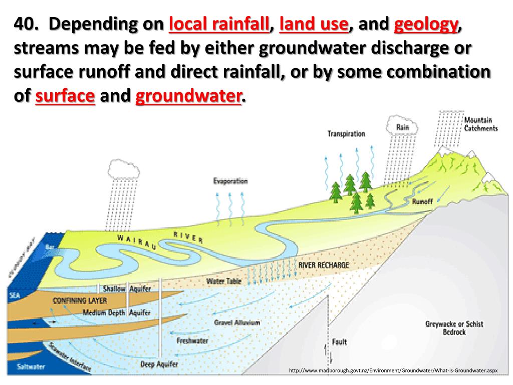 PPT Section 4 Groundwater Hydrology How Water Flows PowerPoint